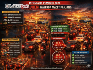 Tim KemenHAM Pimpinan Penta Peturun Rilis Prediksi Macet Bakauheni: Ini Jam Rawan dan Waktu Aman Menyeberang